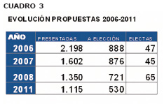 cuadro3