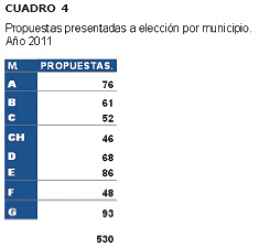 cuadro4